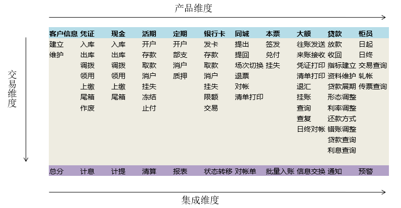 測(cè)試策略