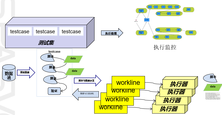 批量執(zhí)行框架