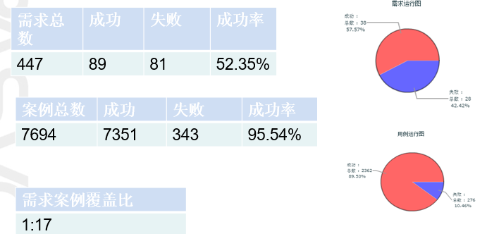 測試計(jì)劃