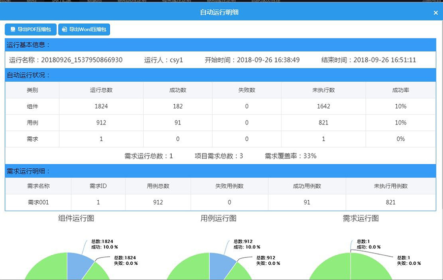 自動化測試報表