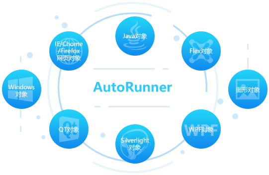 AutoRunner自动化测试工具的简介